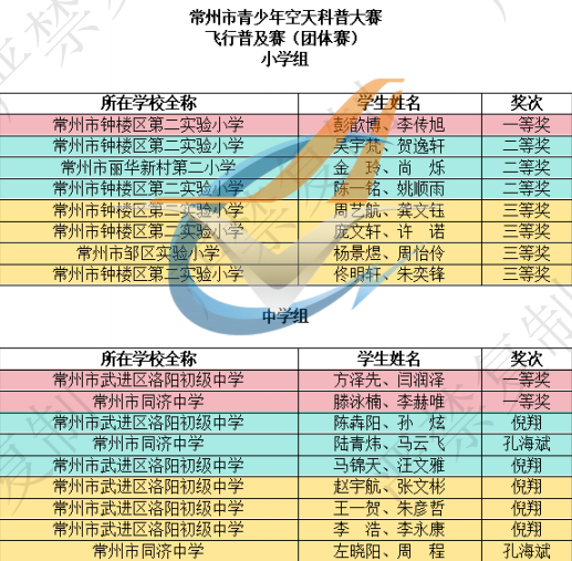 飛行普及賽(團體賽)小學(xué)組-中學(xué)組.png